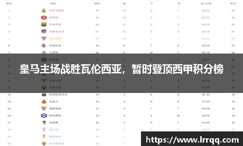 皇马主场战胜瓦伦西亚，暂时登顶西甲积分榜
